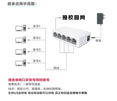 学校宿舍网线怎么开通