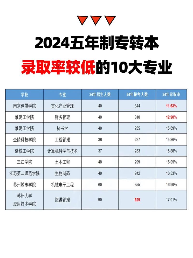 江苏本科大学都有哪些专业