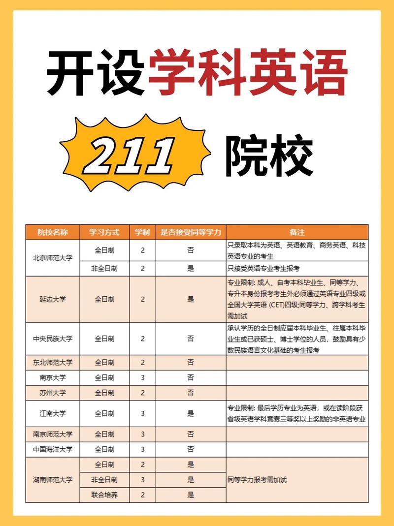 哪些大学有学科英语