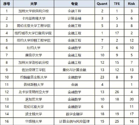 金融工程的大学有哪些