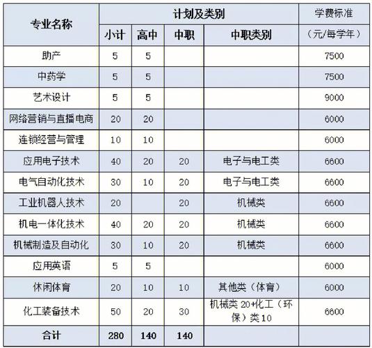 衢州学院哪些专业好