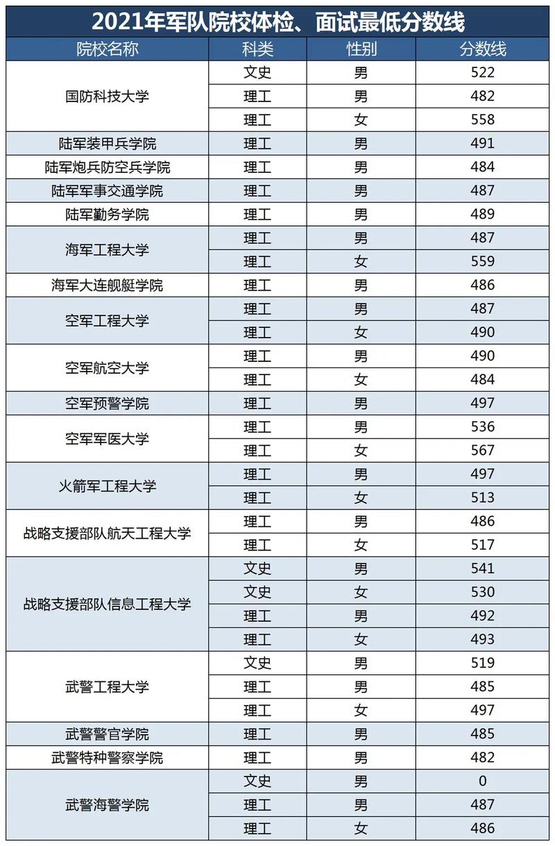 吉林省有哪些军校