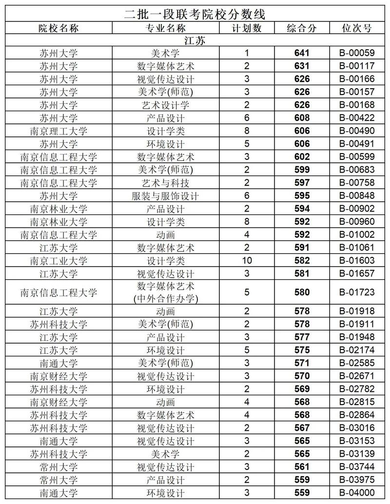 424在外省能上哪些学校