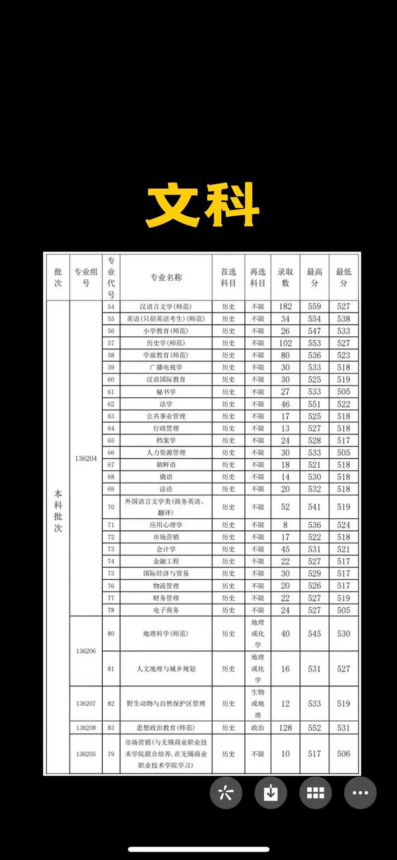 盐城师范类有哪些专业