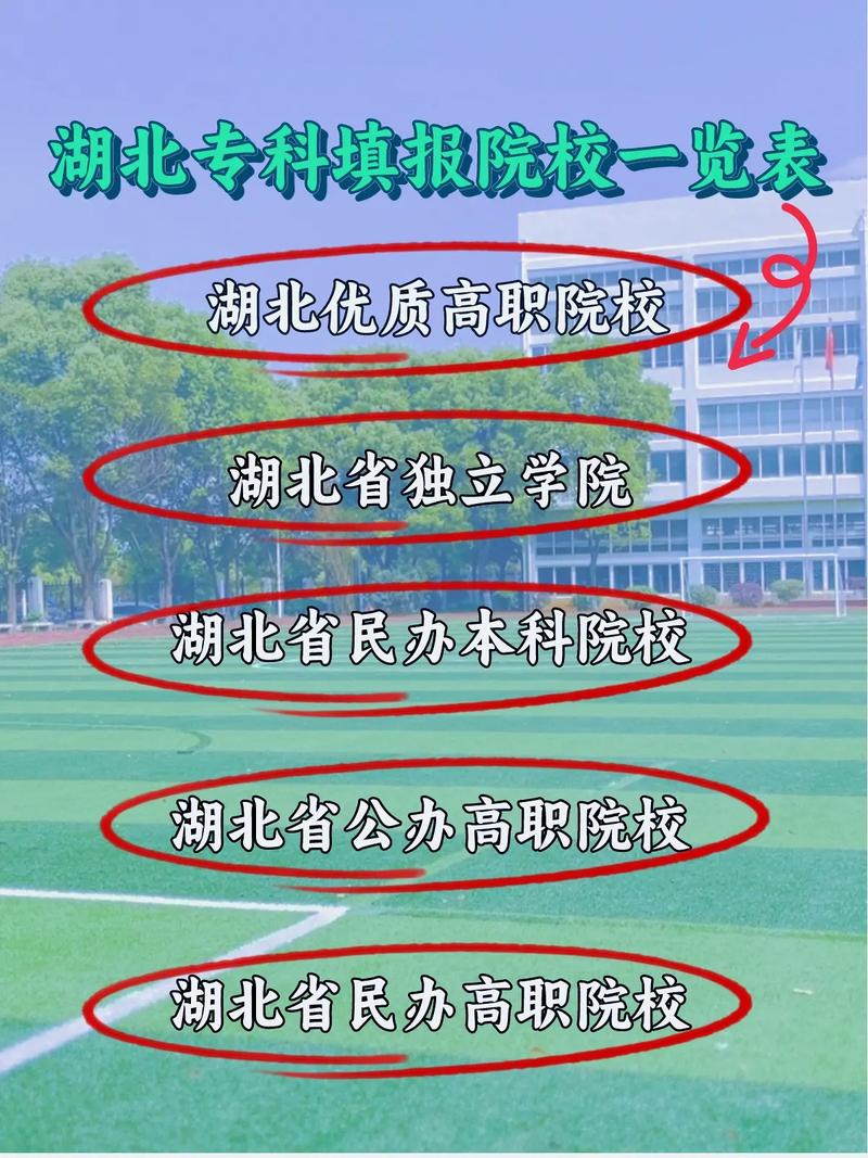 湖北专科公办大学有哪些