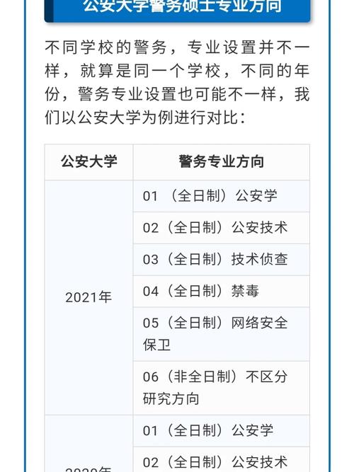 报考公安大学怎么选科目