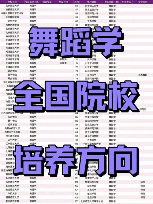 大学什么专业需要学跳舞