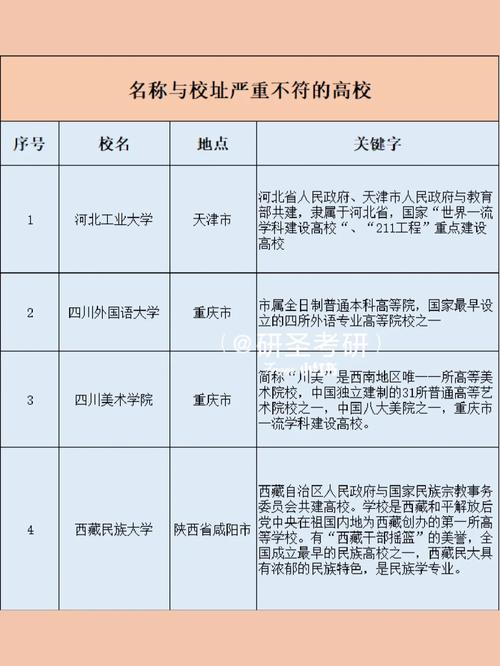 大仓大学选校址在哪里