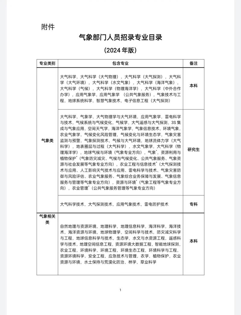 哪些大学有气象专业