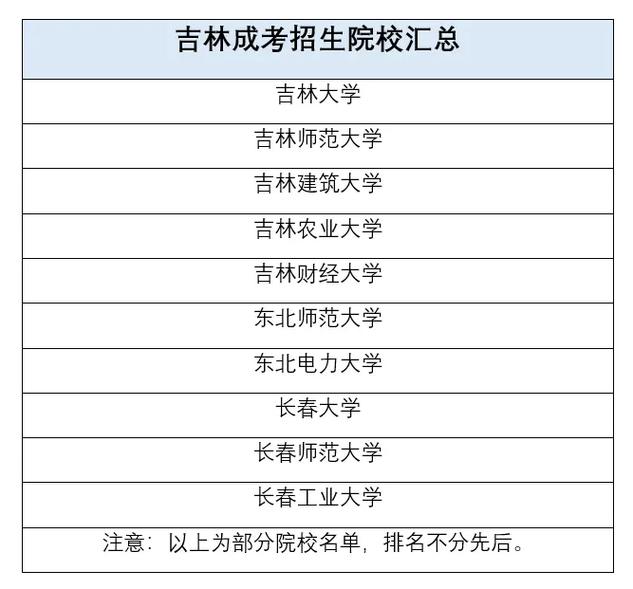 吉林省包括哪些大学