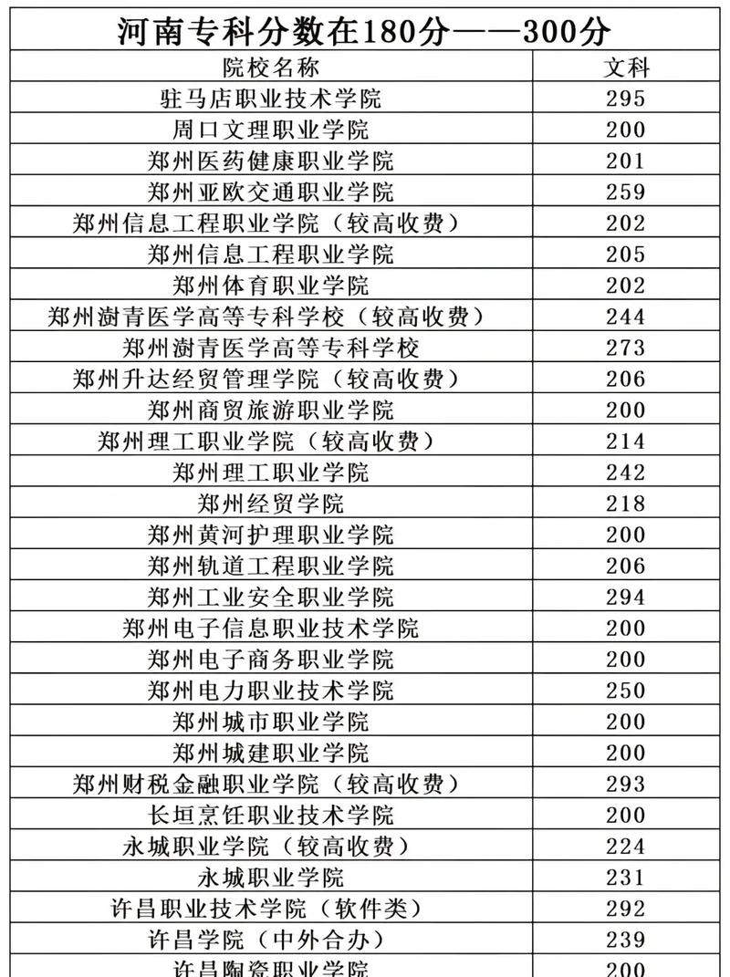 理科高考270分能上什么学校