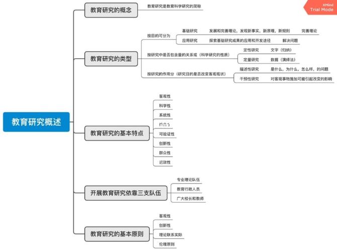 什么是教学科研概况