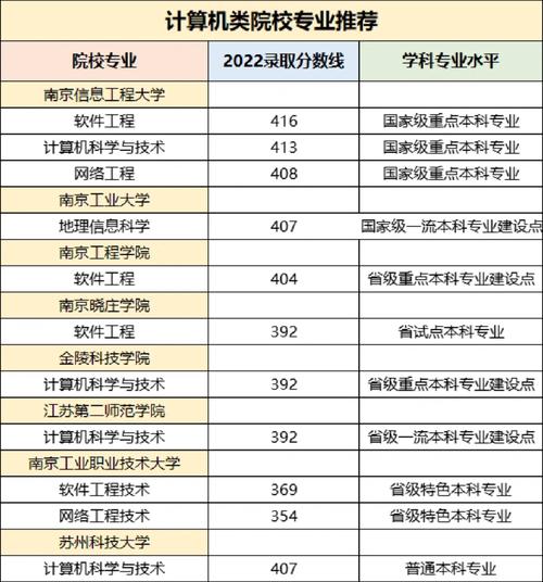 江苏哪些大学计算机