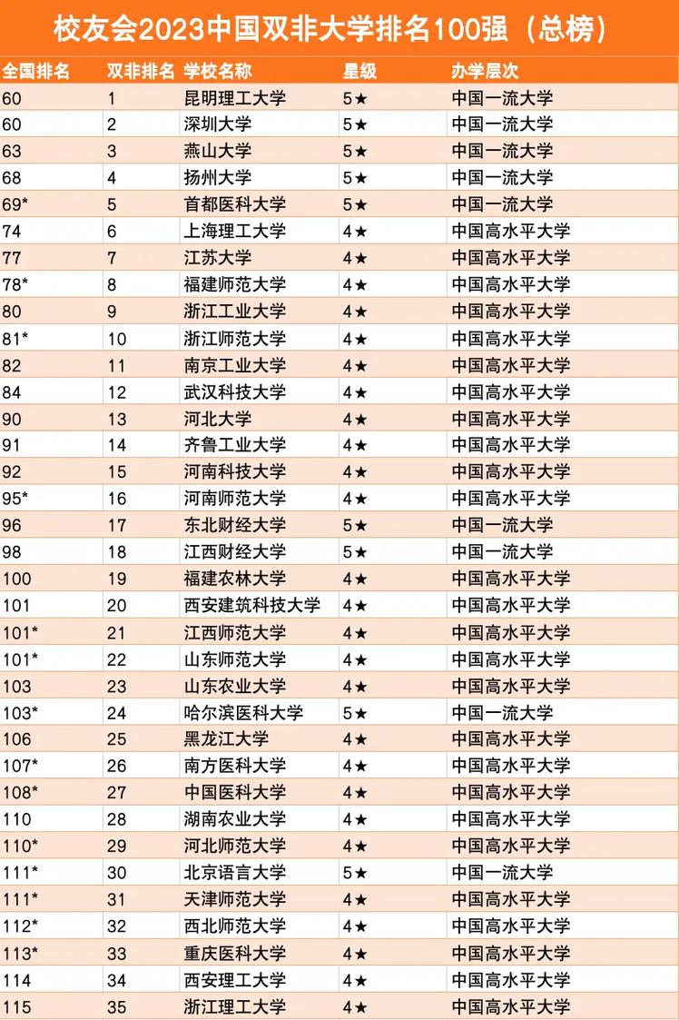 大学怎么查校友