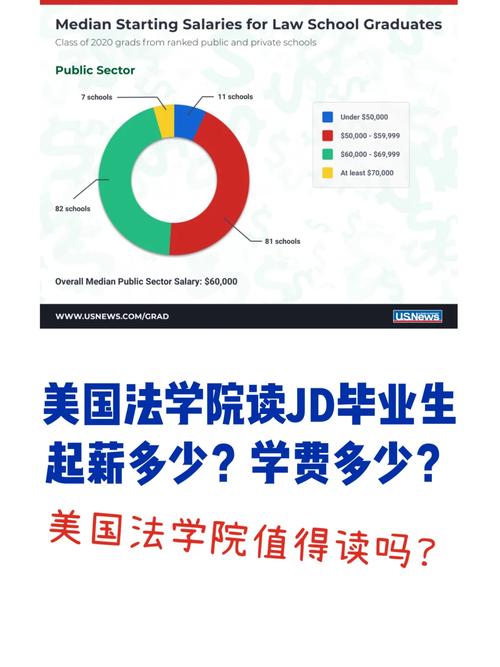 美国律师大学有哪些