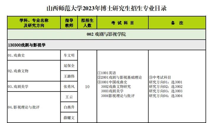 山西师大什么专业好