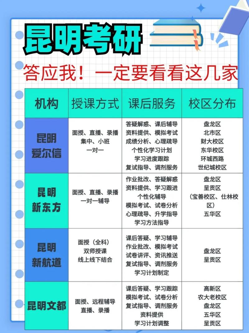 怎么开考研学子服务社