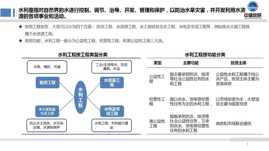 水利工程出路怎么样