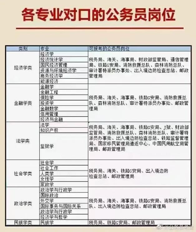 考研机构都有哪些职位