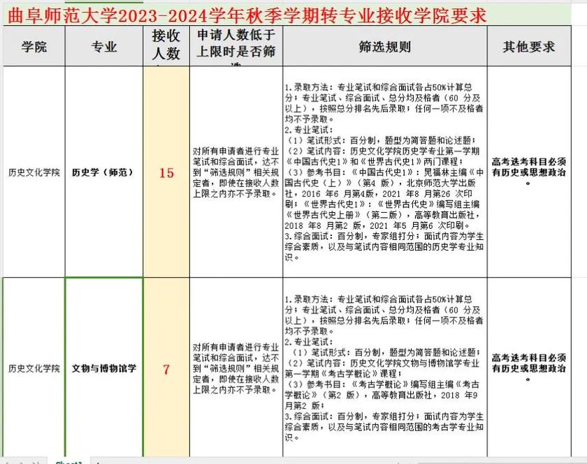 曲阜校区的专业有哪些