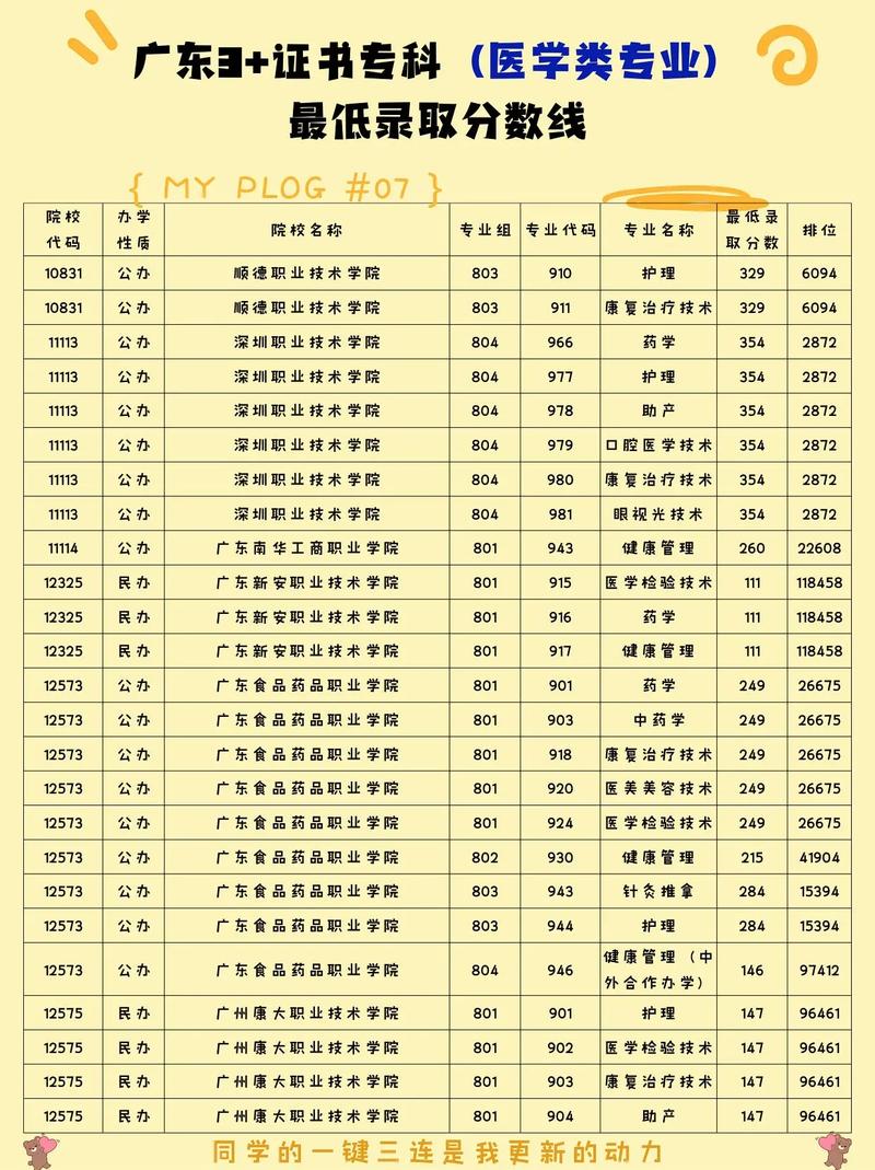 广东549可以上哪些大学