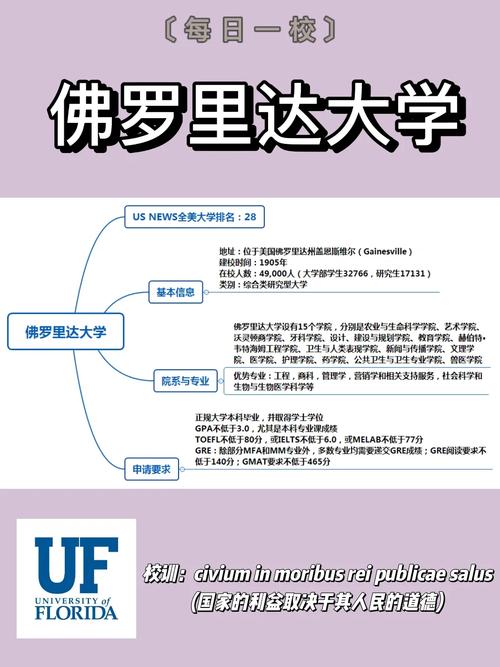 怎么申请中佛罗里达大学