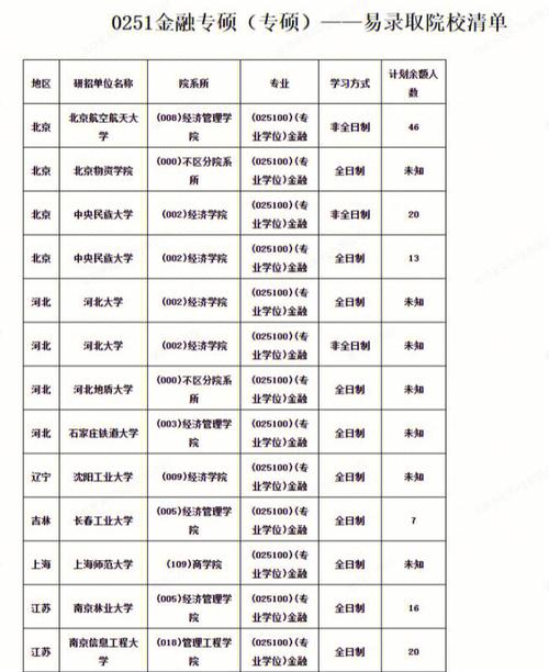 西安哪些大学有金融系