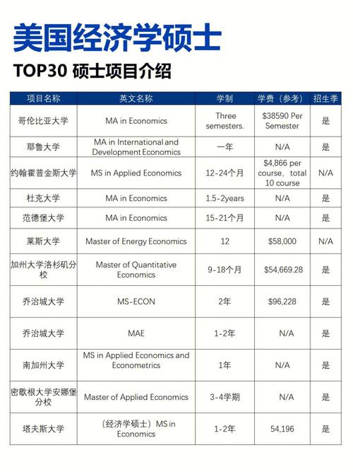 美国哪些大学有ms