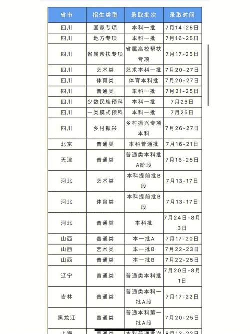 西南石油大学怎么请假