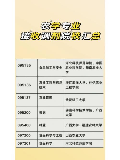 哪些大学收农学研究生