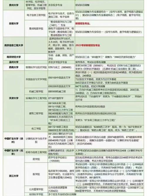 重庆研究生报考怎么收费