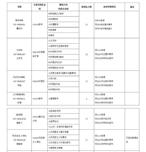 博士研究生什么专业好