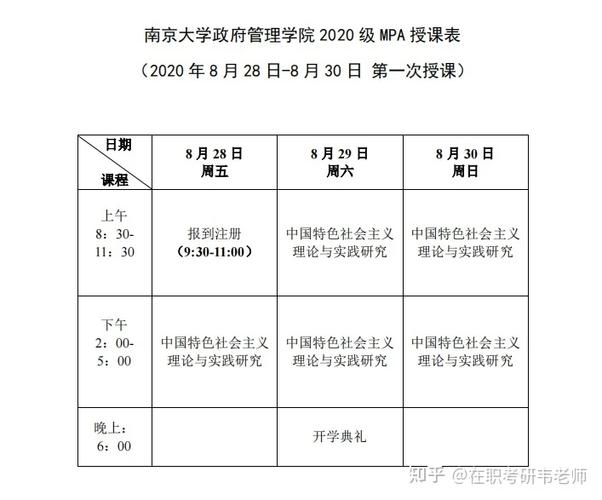 南大怎么看学年排名