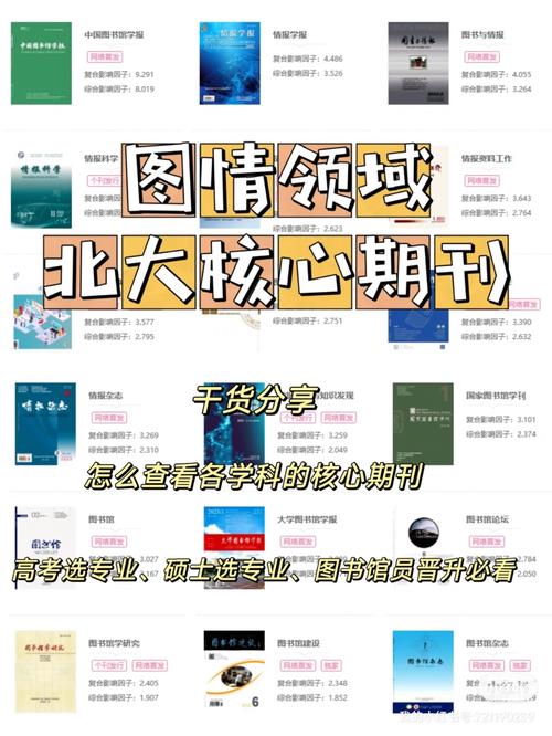 怎么查找研究领域顶级期刊