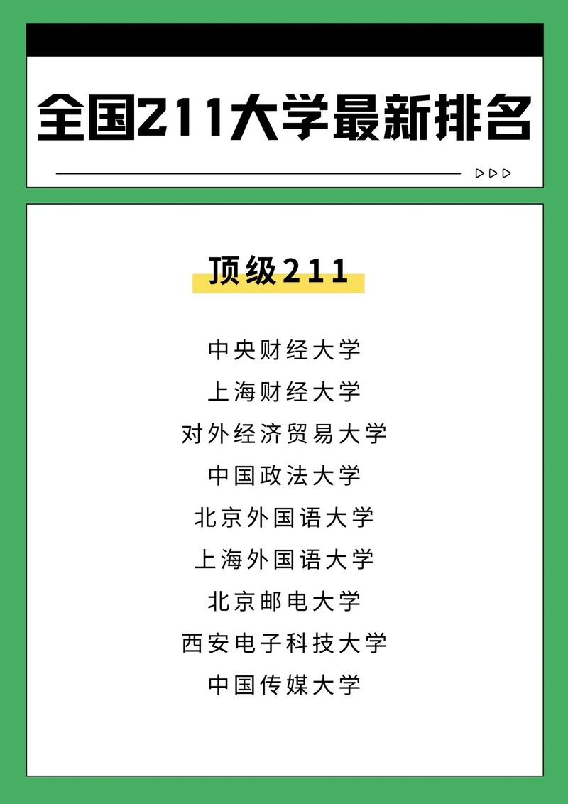 全国211都是哪些大学