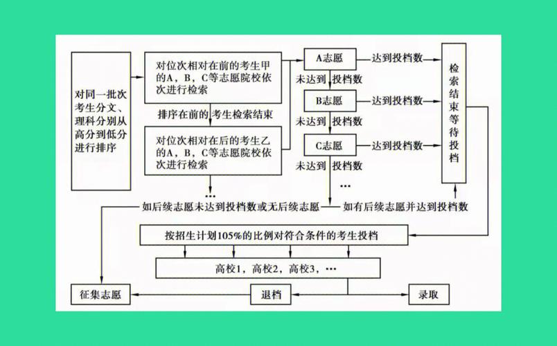 平行院校怎么录取