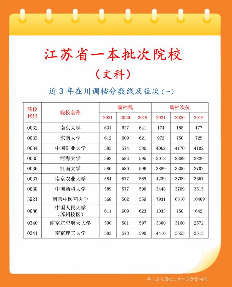 江苏有什么大学文科