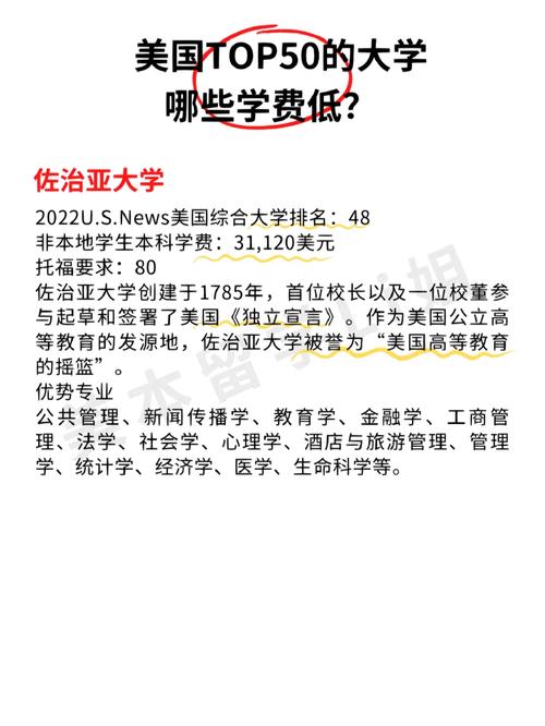 佐治亚大学有哪些强势专业