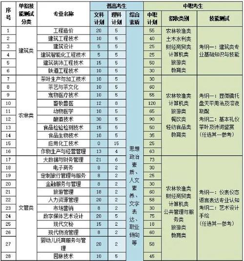 宜宾商职可以考哪些大学