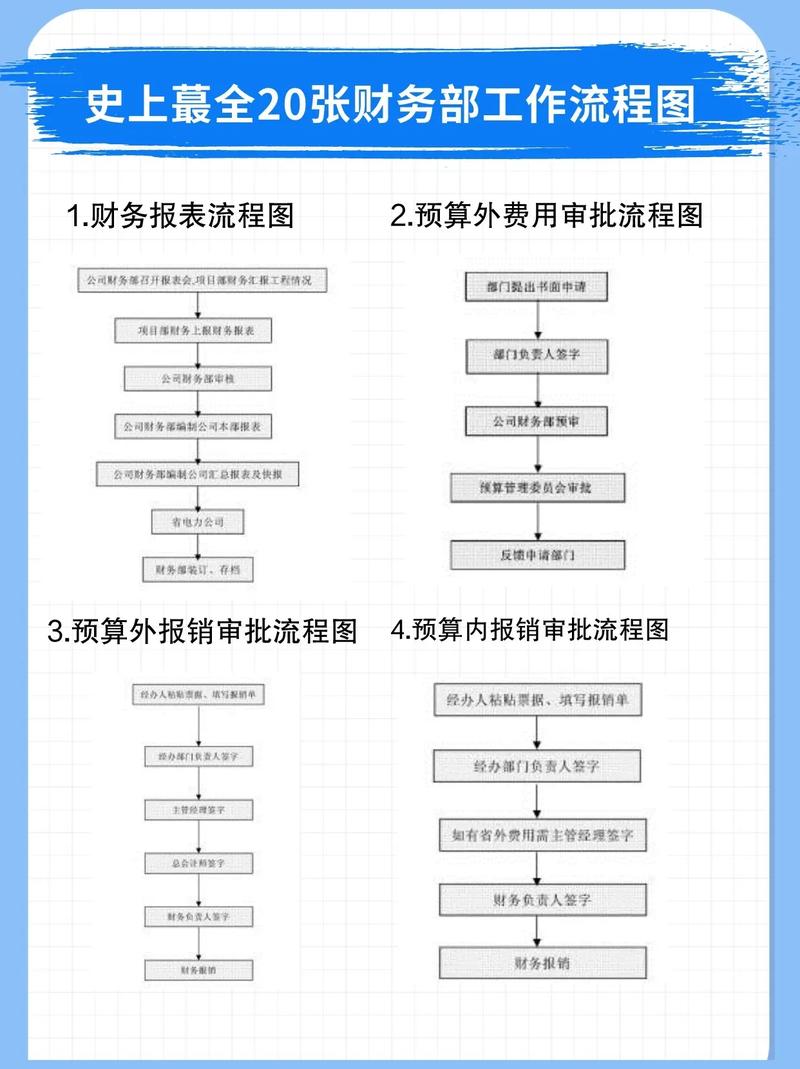 班会财务流程怎么写