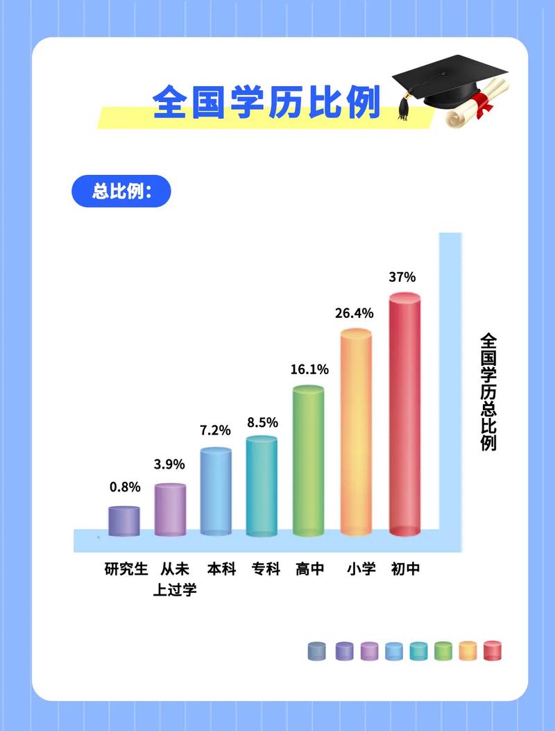 在编教师占比怎么算