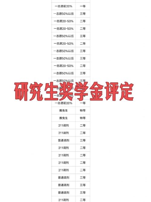 专硕奖学金怎么评定