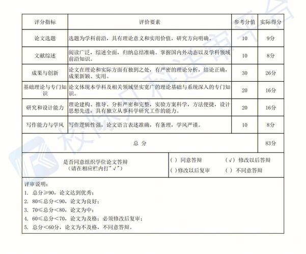 研究生答辩费怎么报销