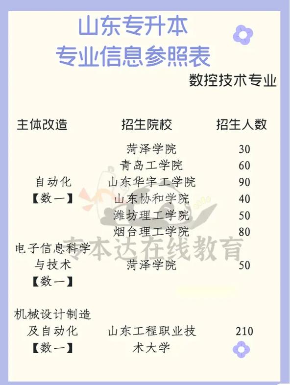 大学课程有什么数控专业