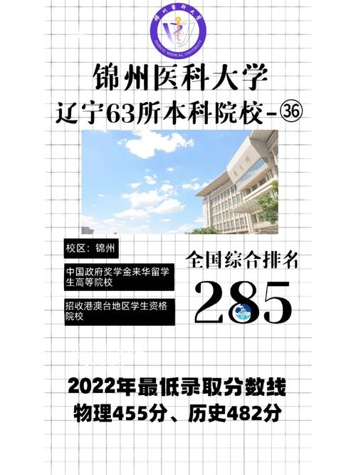 锦州都有哪些本科学院