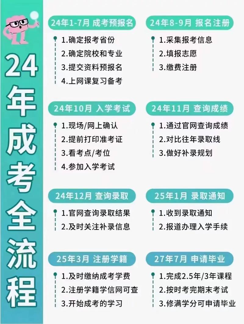 村官考试什么时候报名时间