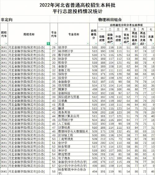 河北金融专业有哪些