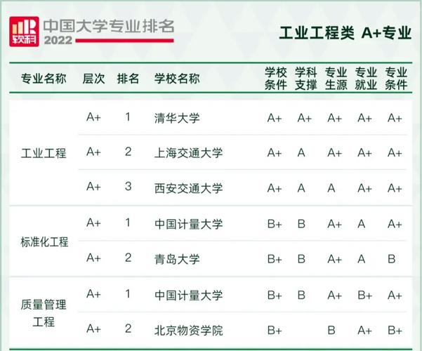 武汉有哪些土木大学排名