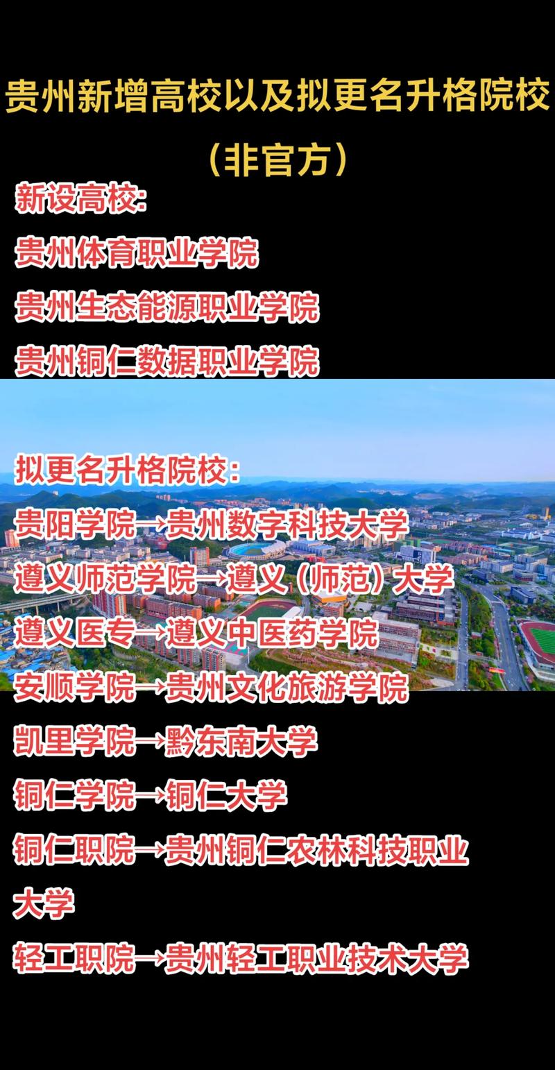 贵州有哪些著名大学