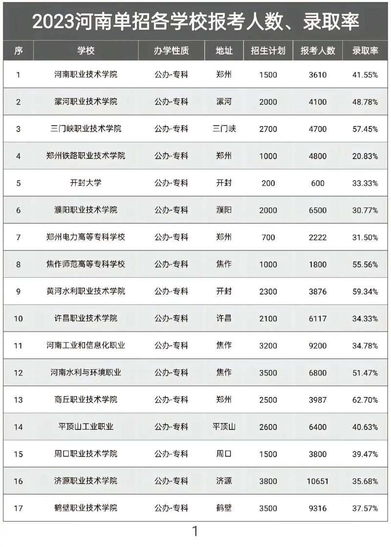 河南网络大学有哪些学校